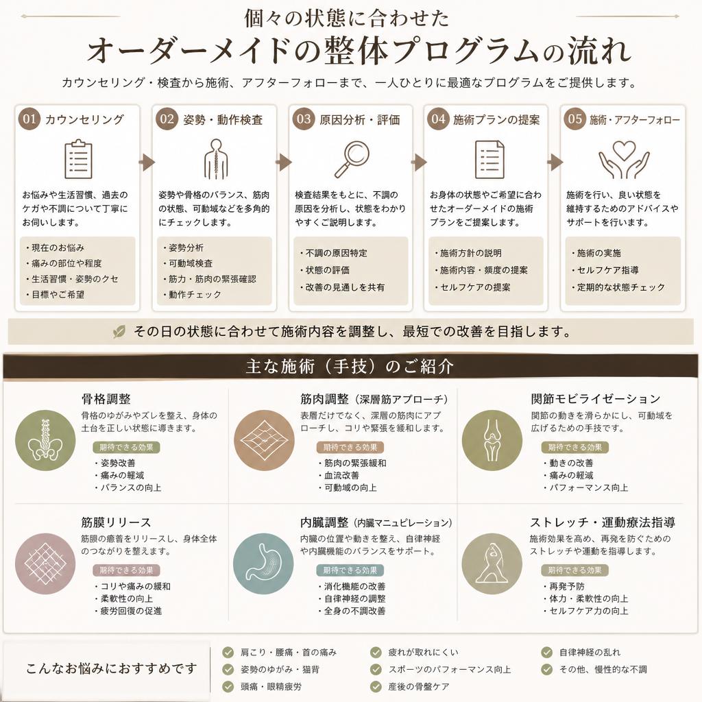 4. あなたに合った体のメンテナンス